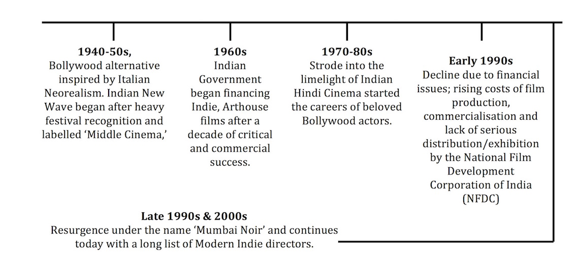 indian independent cinema indian new wave mumbai noir